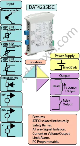 Intrinsically Safe converter and Trip Amplifier, Limit Alarm DAT4235ISC.