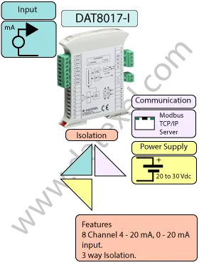 MODBUS TCP Ethernet with 8 Channel 4-20mA input. Ethernet 10/100T with Isolation. DAT8017-I.