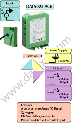 AC Current Transducer DAT5023IAC B.