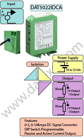 DC Current converter DAT5023Idc A.