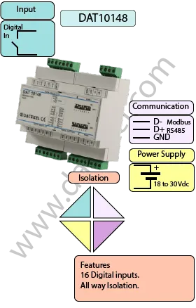 16 Digital inputs on Modbus RTU DAT10148.