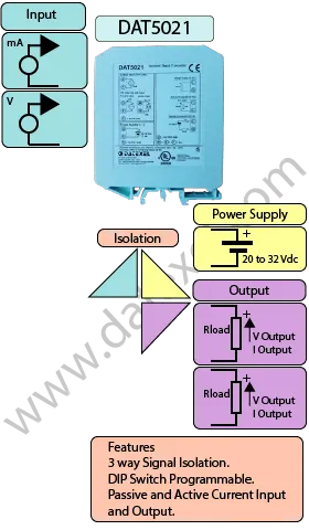 Isolated Signal converter Volt, mA I/O DAT5021.