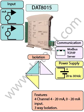 4-20mA to Modbus TCP, 0-10V to Modbus TCP.