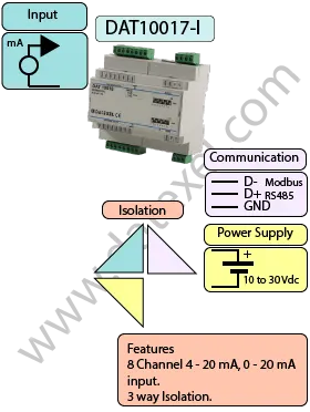 4-20mA to Modbus RTU DAT10017-I.