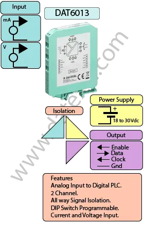 mA, Voltage to Digital PLC Input Module, Current Input.