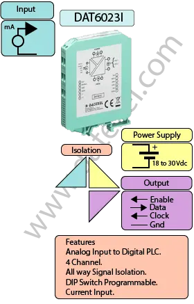 Current to Digital PLC Input Module, mA Input