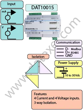 4 Channel Current and Voltage to Modbus RTU DAT10015.