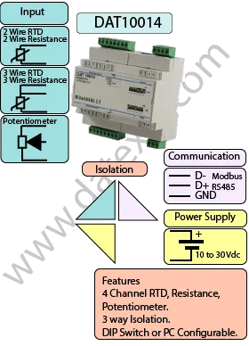 4 channel RTD input to Modbus RTU DAT10014.