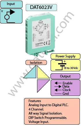 Voltage to Digital PLC Input Module DAT6023-V.