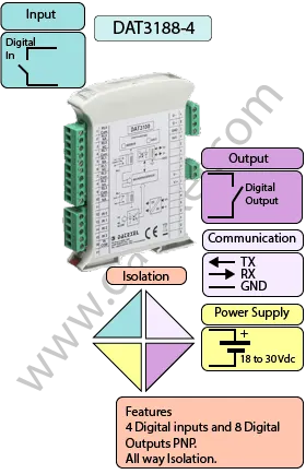 RS232 Digital Input Output Module DAT3188-4-RS232.