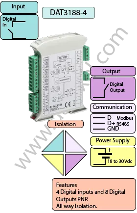 RS485 Digital Input Output Module DAT3188-4.