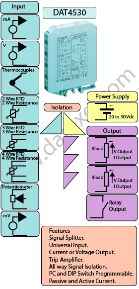 DAT4530 4 to 20mA Signal Splitter.