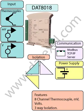 Thermocouple to Modbus, mV to Modbus converter DAT8018.