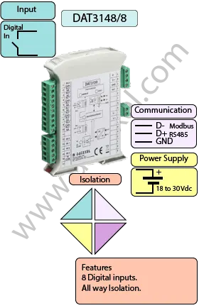 Modbus Input Module DAT3148-8.