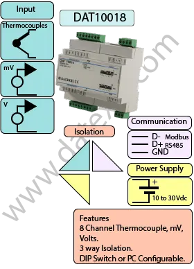 8 Channel Thermocouple to Modbus RTU DAT10018.