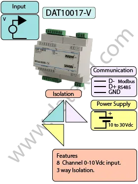 8 Channel Voltage to Modbus RTU DAT10017-V.