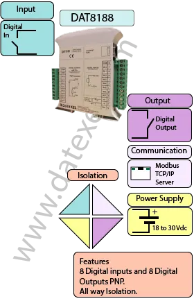 MODBUS TCP Ethernet with 8 Digital inputs and 8 PNP Digital Outputs. DAT8188.