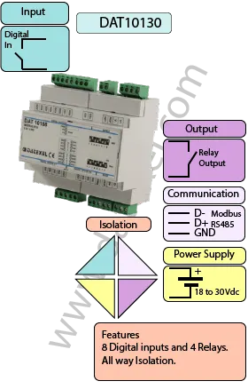 8 Digital inputs and 4 Relays on Modbus