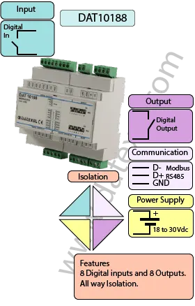 8 Digital inputs and 8 Digital Outputs on Modbus RTU DAT10188.