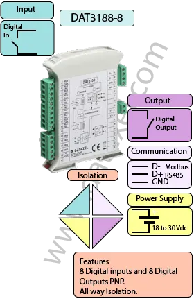 Modbus 8 Inputs and 8 digital outputs PNP Module DAT3188-8.