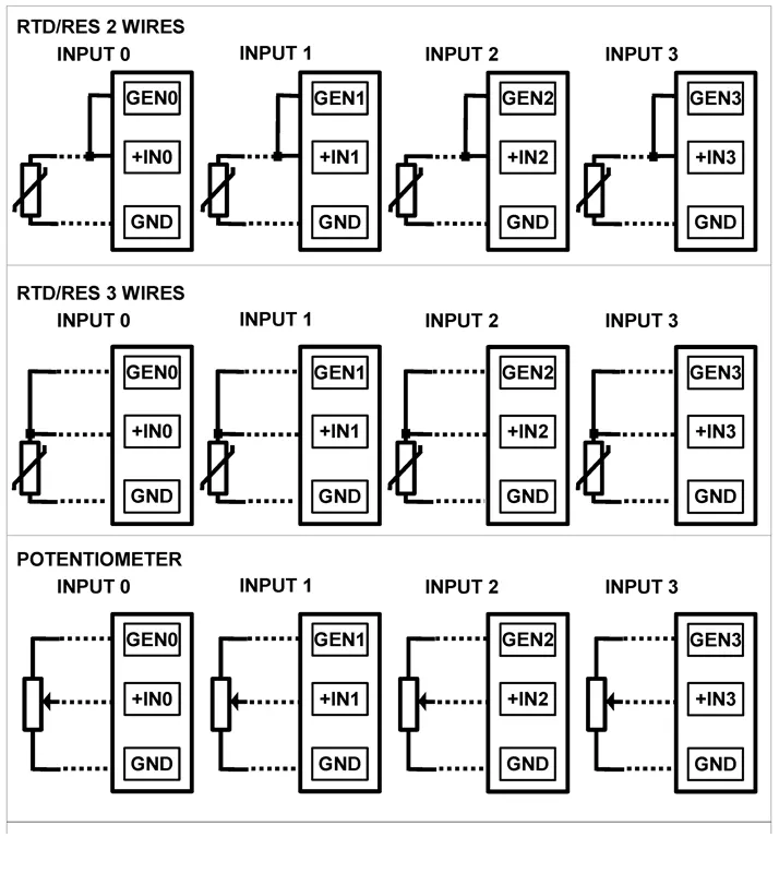 4 channel RTD input to Modbus RTU DAT10014 input wiring.