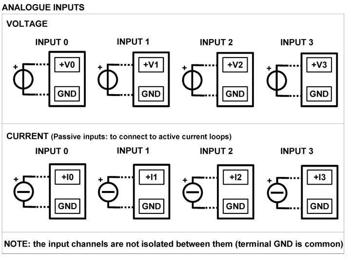 4 Channel Current and Voltage to Modbus RTU DAT10015 input wiring.