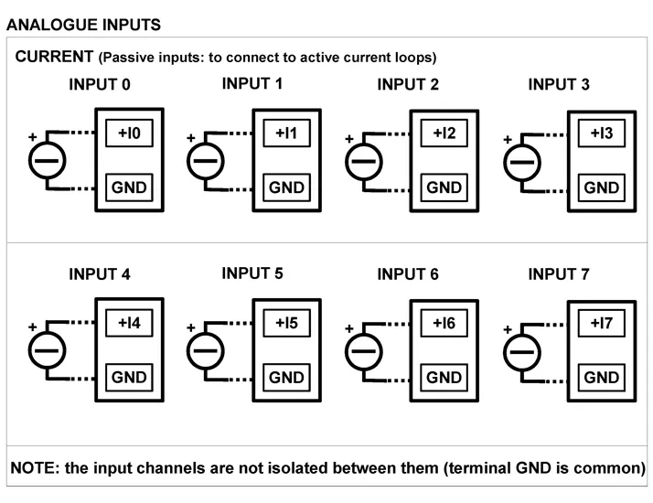 4-20mA to Modbus RTU DAT10017-I input wiring.