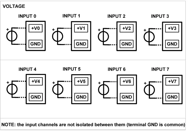 8 Channel Voltage to Modbus RTU DAT10017-V input wiring.