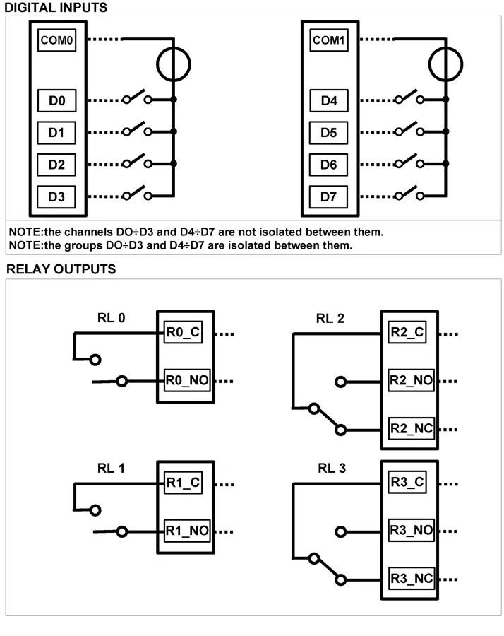 8 Digital inputs and 4 Relays on Modbus RTU DAT10130.