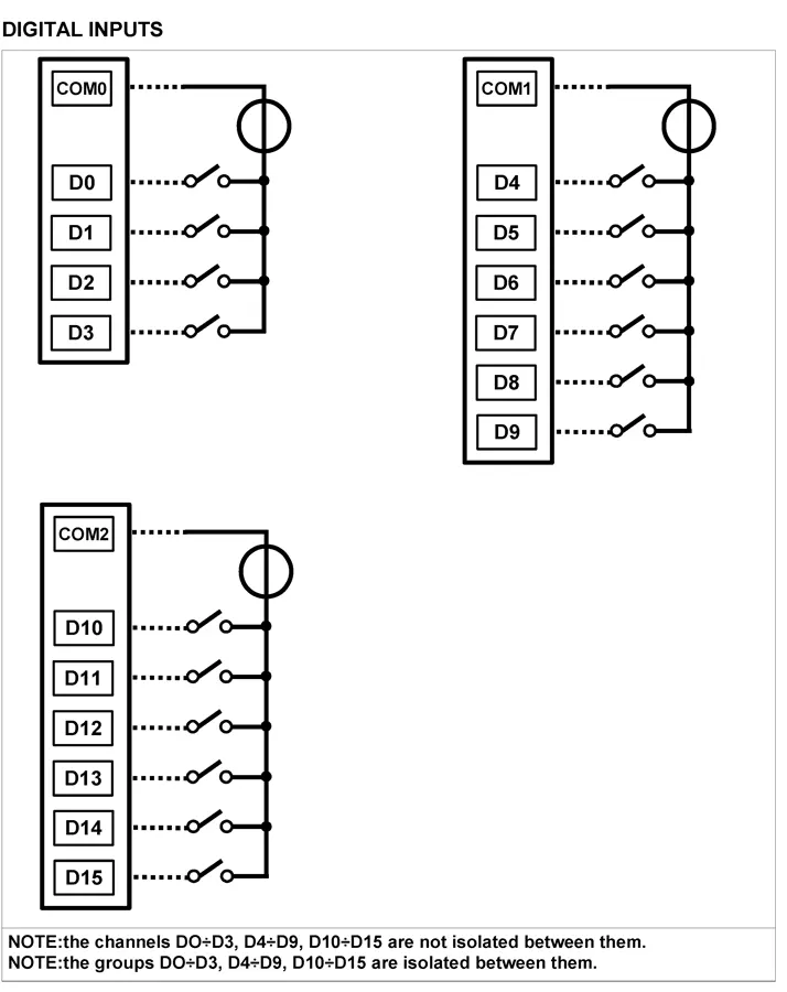 16 Digital inputs on Modbus RTU DAT10148