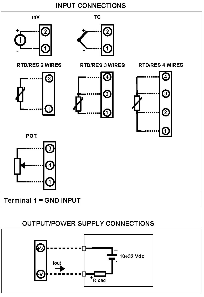 Temperature Transmitter DAT1015