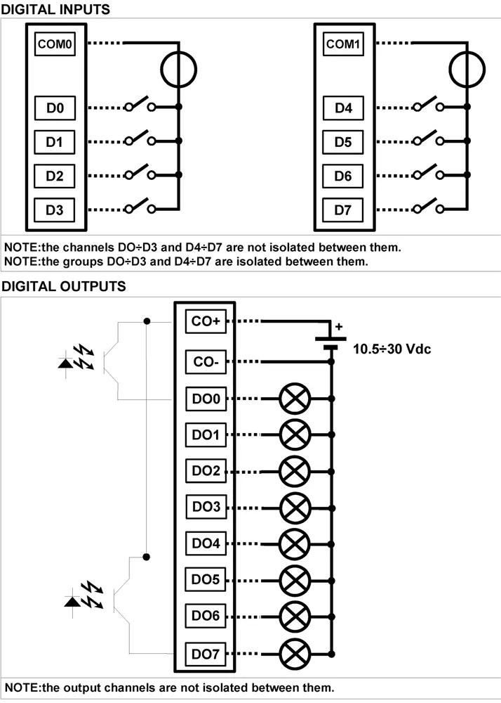 8 Digital inputs and 8 Digital Outputs on Modbus RTU DAT10188.