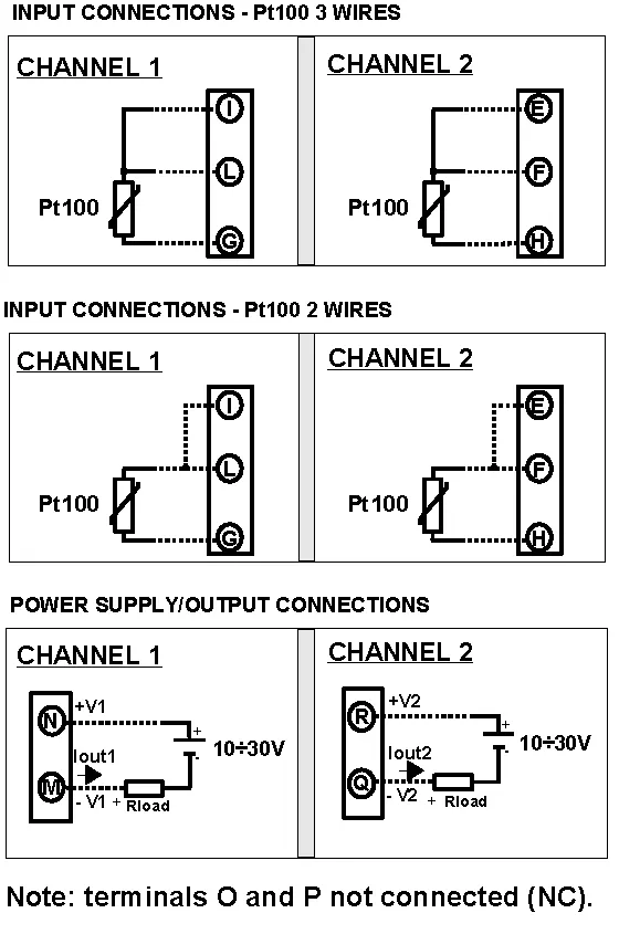 Dual Channel RTD Temperature Transmitter DAT2066.