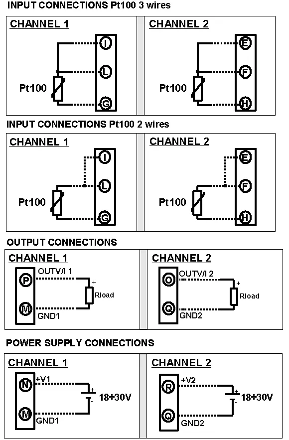 Dual Channel RTD Temperature converter DAT2166.