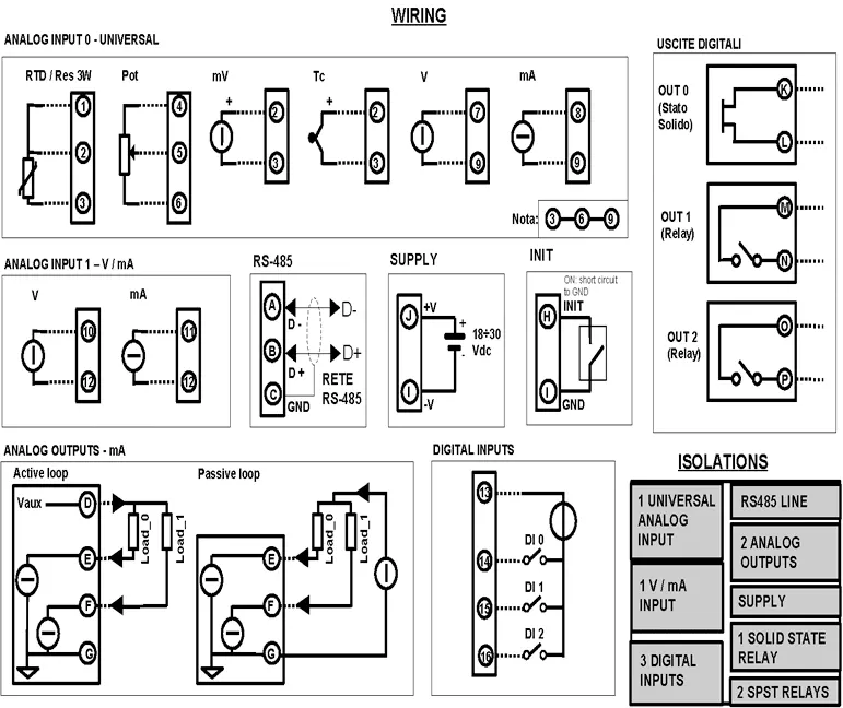 Signal Conditioning Modbus RTU DAT3011.