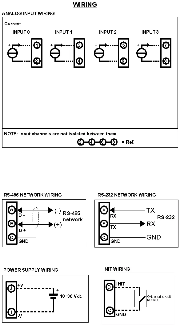 Current to Modbus converter DAT3015I.