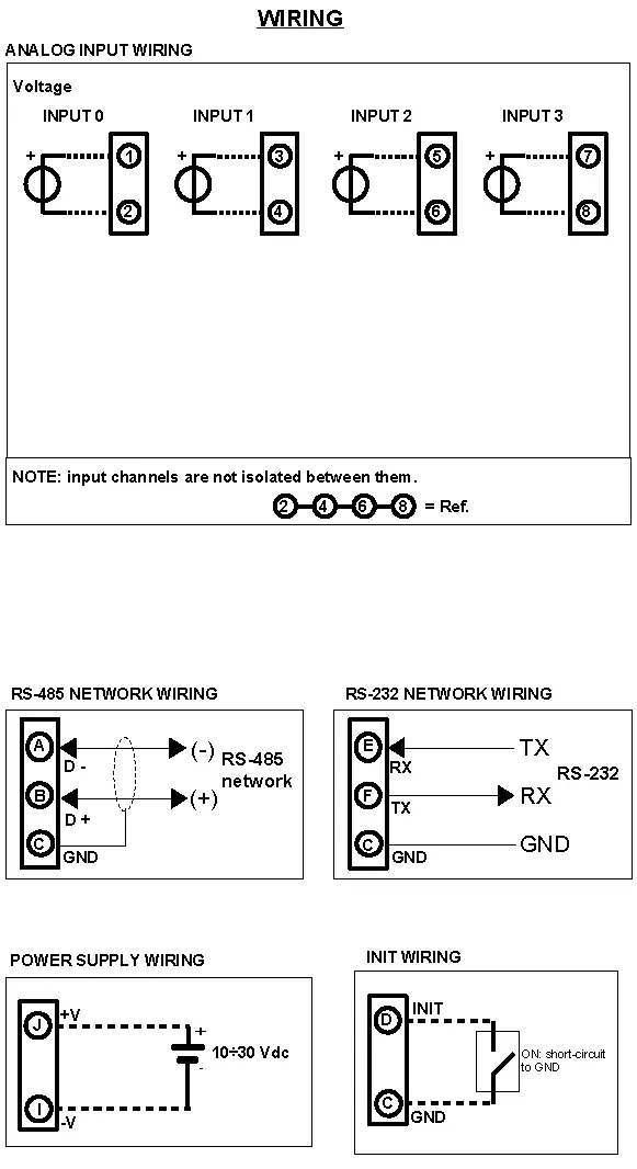 Voltage to Modbus converter DAT3015V.