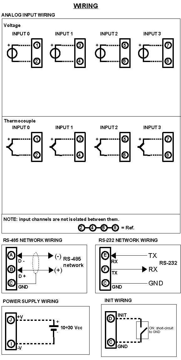 Thermocouple to Modbus converter DAT3016.