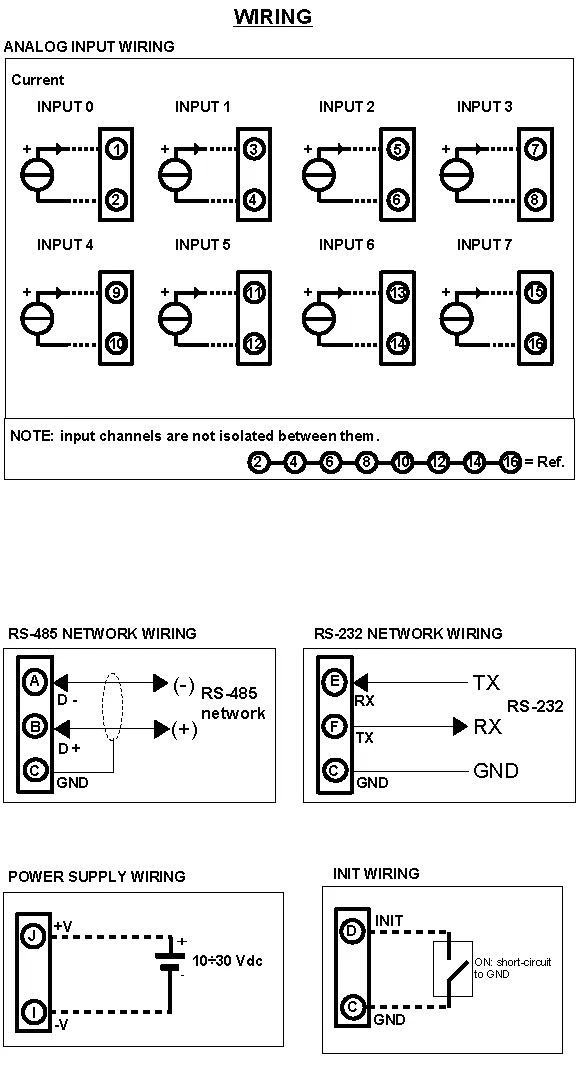 Current RS485 converter.