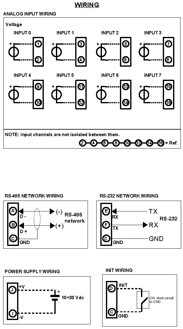 Voltage to RS485 Modbus Module DAT3017V wiring diagram.