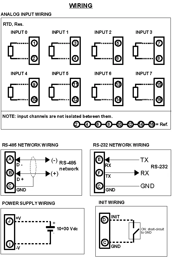 RTD and Resistance to RS232 converter DAT3019 RS232.