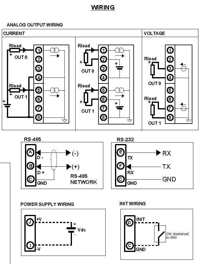 RS232 to 4-20mA Output DAT3022.