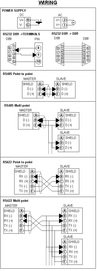 RS232 to RS422 Isolated converter wiring Diagram.