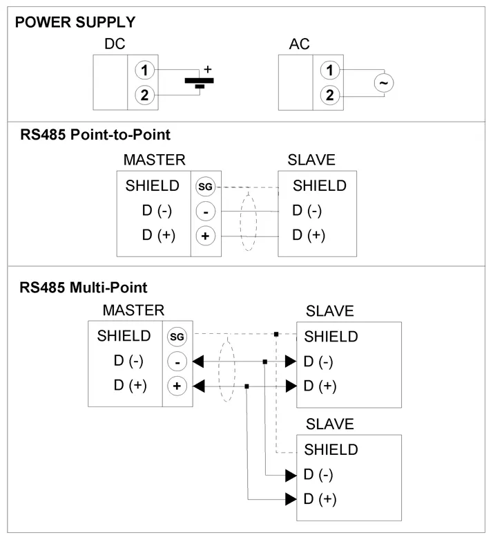 Isolated Ethernet gateway wiring Diagram.