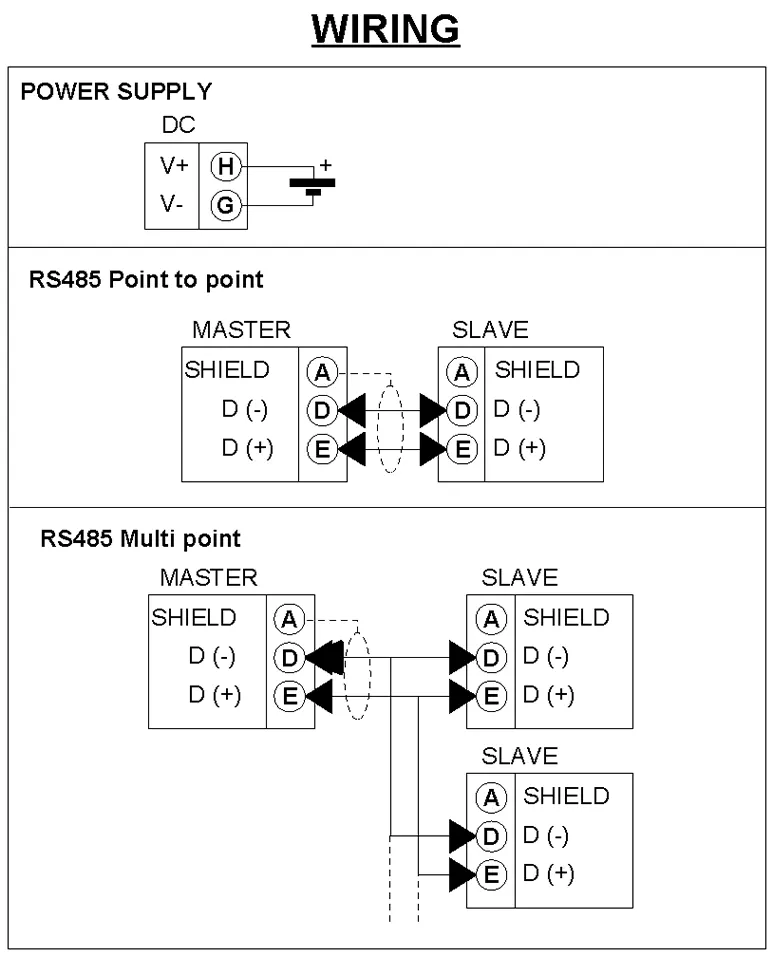 Modbus Ethernet gateway wiring Diagram.