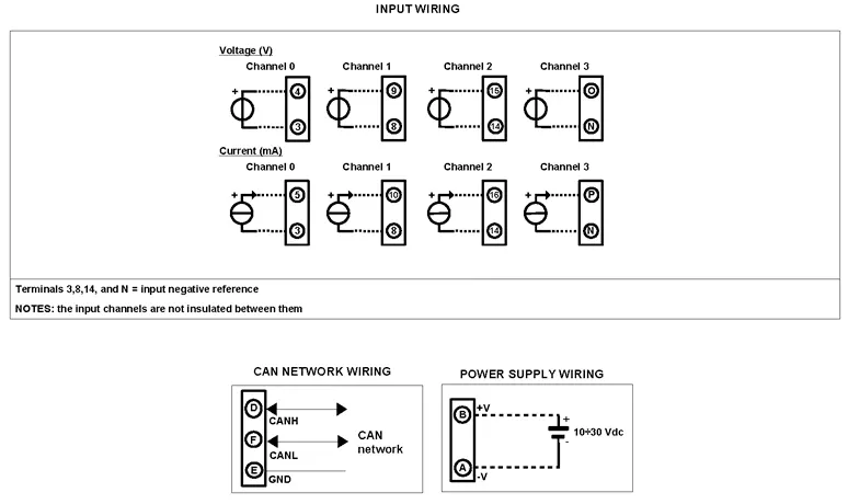 CANopen Slave Device Voltage and Current DAT7015