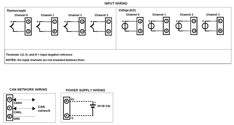 CANbus Thermocouple wiring Diagram.