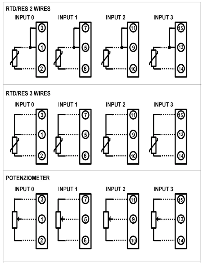 Input Terminals RTD to Modbus TCP, Potentiometer DAT8014.