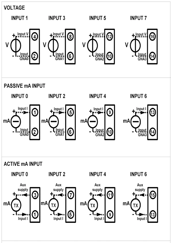 4-20mA to Modbus TCP DAT8015.