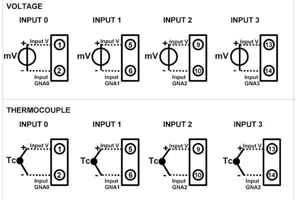 Thermocouple to Modbus TCP, mV to Modbus TCP DAT8016.